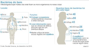 Desequilibrio Na Flora Intestinal Ou Vaginal Da Sintomas Veja Como Evitar Bem Estar G1