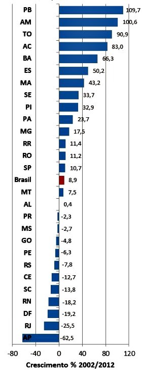 G1 Acre Tem 4ª Maior Taxa De Suicídios Entre Jovens No País Diz