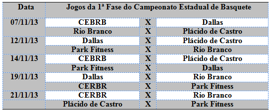 Tabela do Campeonato Estadual de Basquete 2013 (Foto: Divulgação/ FEAB)