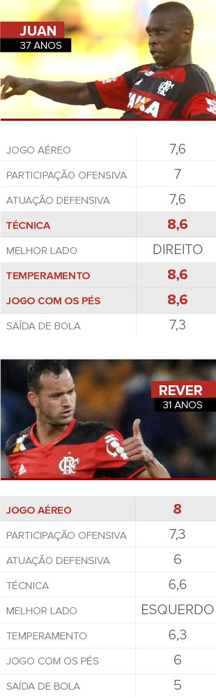 Super-Trunfo-ZAG-Flamengo-01 (Foto: infoesporte)