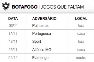 Botafogo 6 últimas rodadas (Foto: Editoria de Arte / Globoesporte.com)