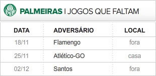 Palmeiras 3 últimas rodadas (Foto: Editoria de Arte / Globoesporte.com)