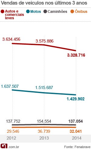 Casos de veículos com pneu furado em rodovias da região de Campinas crescem  15,5% em 2022, apontam concessionárias, Campinas e Região