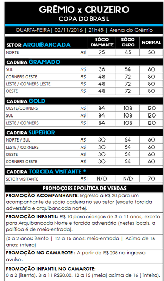 Grêmio faz promoção de ingressos para jogo na Copa do Brasil (Foto: Grêmio / DVG)