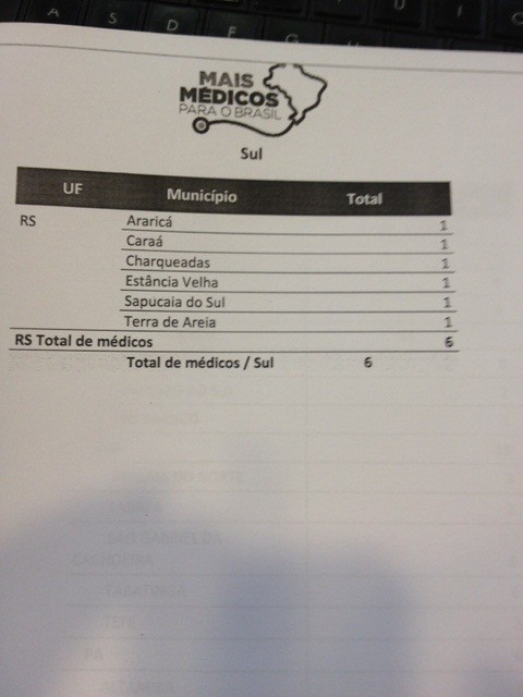 Lista de municípios que vão receber médicos cubanos 7 (Foto: fonte: Ministério da Saúde)