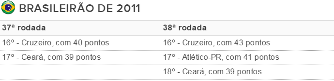 Tabela Inter z-4 2011 (Foto: Reprodução)