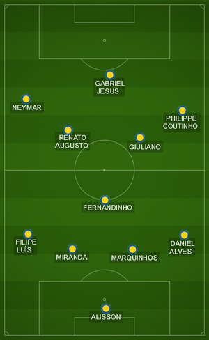 Tite Escala Brasil Com Coutinho Em Vez De Willian E Thiago Silva No Banco Selecao Brasileira Globoesporte Com