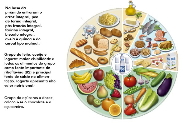 Rede Globo Bem Viver Confira Com O Bem Viver Os Novos Alimentos Da 5897