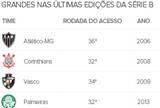 Times da Série B temem queda de Flu e Vasco: Times da Série B temem queda de Flu e Vasco: