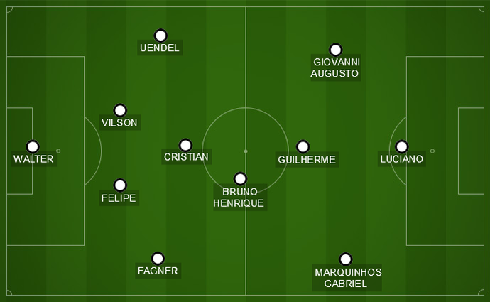 Corinthians escalado no esquema 4-2-3-1 para enfrentar a Ponte Preta (Foto: GloboEsporte.com) Corinthians escalado no esquema 4-2-3-1 para enfrentar a Ponte Preta (Foto: GloboEsporte.com)