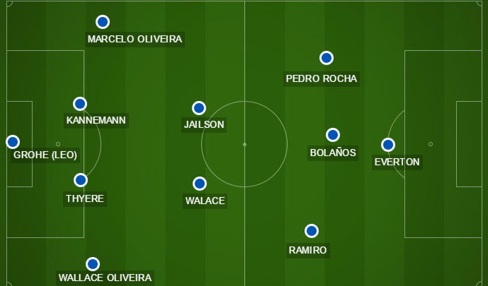 Titulares Reservas Ou Mistao Os Cenarios Do Gremio Para O Gre Nal 411 Gremio Globoesporte Com