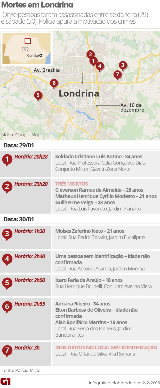 Polícia Militar divulgou os nomes e os locais onde cada vítima morreu em Londrina (Foto: Arte G1)