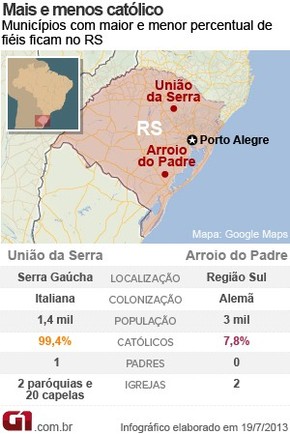 No Municipio Mais Catolico Do Brasil Padre Foi Casado 10 Anos E Tem Filha Rio Grande Do Sul G1