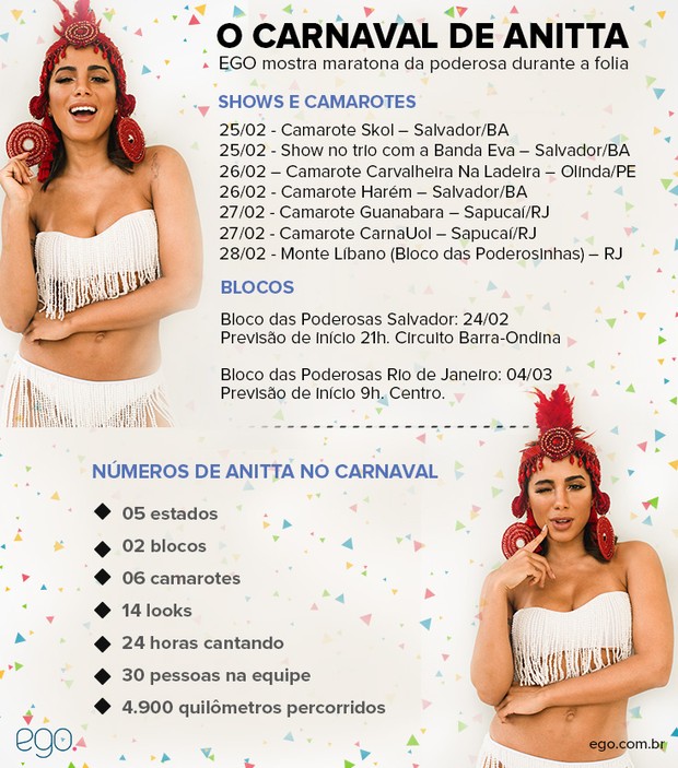 O Carnaval de Anitta  (Foto: Arte: Enderson Santos / Ego)