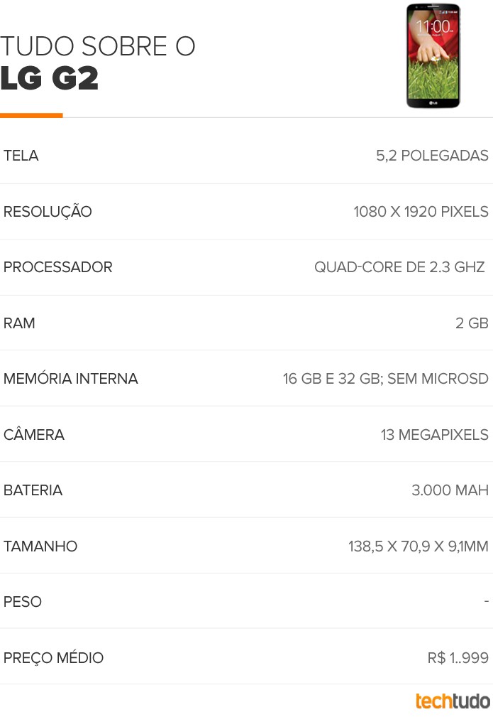 Tabela LG G2 (Foto: Arte/TechTudo) Tabela LG G2 (Foto: Arte/TechTudo)