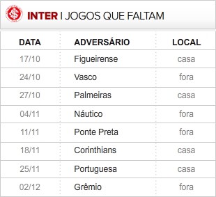 Inter_8-ultimas_rodadas (Foto: infoesporte)