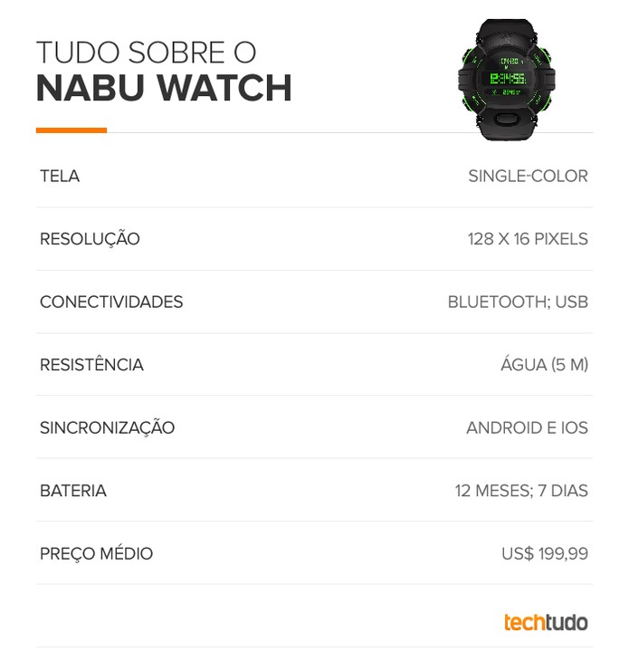 Tabela de especificações técnicas do Nabu Watch (Foto: Arte/TechTudo) Tabela de especificações técnicas do Nabu Watch (Foto: Arte/TechTudo)