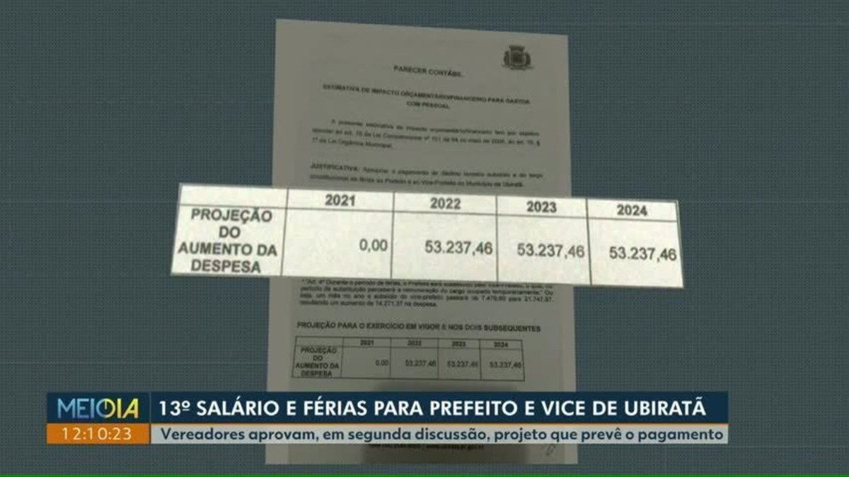 Projeto de lei aprova pagamento de férias e 13º salário para prefeito e