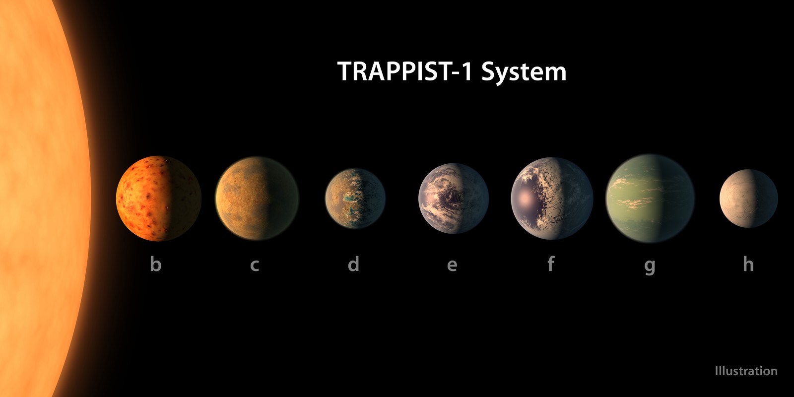 Ilustração dos exoplanetas ao redor da estrela anã TRAPPIST-1 (Foto: NASA / JPL-Caltech)