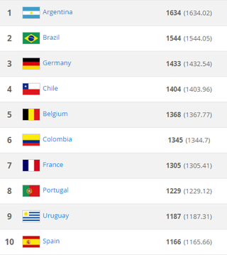 Ranking da Fifa de janeiro (Foto: Reprodução / Fifa)