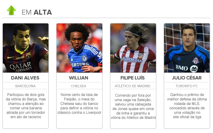 Radar da Copa - Em Alta + Daniel Alves Willian Filipe Luis e Julio Cesar (Foto: Editoria de arte)