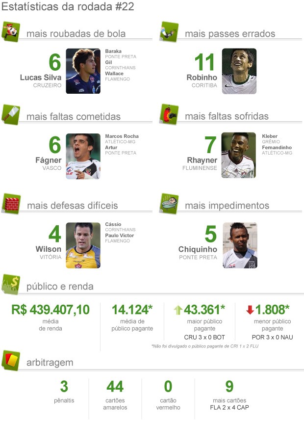 info PACOTÃO rodada 22 - 2 (Foto: arte esporte)