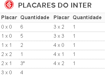 tabela, Inter, placares, 2016 (Foto: Reprodução)