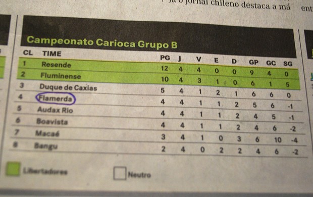 jornal Flamengo tabela carioca A Crítica (Foto: Reprodução)