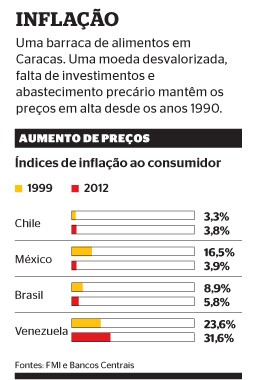 inflação (Foto: reprodução/Revista ÉPOCA)