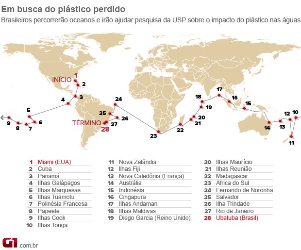   volta ao mundo (Foto:    )