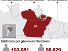 Com 201 mil eleitores, Santarém é o terceiro maior colégio eleitoral do PA