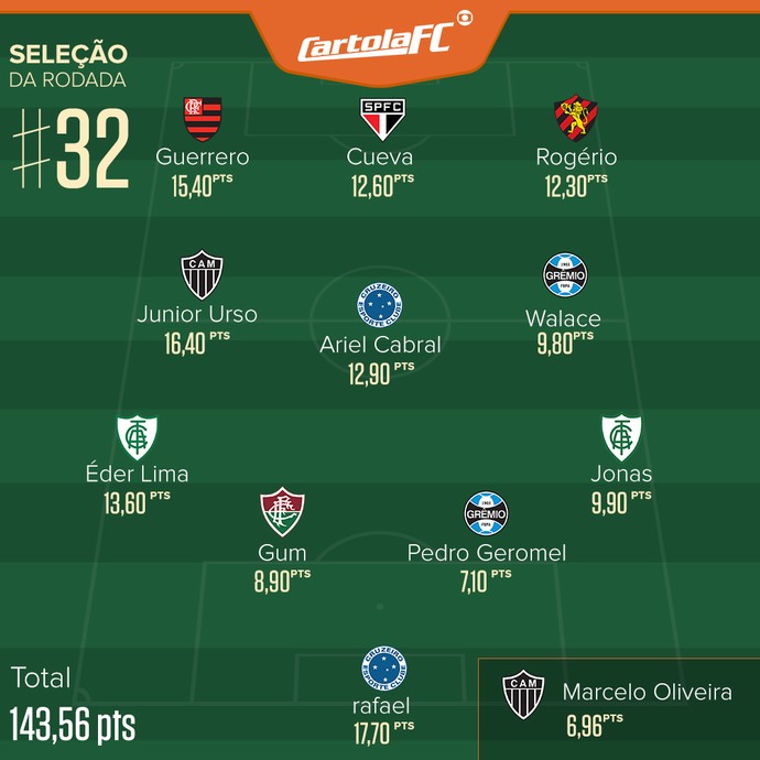 cartola_selecao_rodada32.jpg