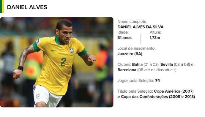 PERFIL jogadores brasil - Daniel Alves (Foto: Editoria de arte) PERFIL jogadores brasil - Daniel Alves (Foto: Editoria de arte)