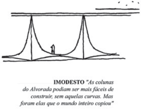 Questao 107 Enem 2011 Educacao