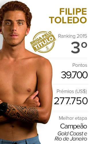 Surfe Card - Filipe Toledo (Foto: Infoesporte) Surfe Card - Filipe Toledo (Foto: Infoesporte)