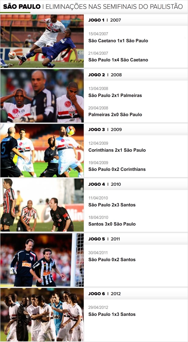Info_SEMIFINAIS-SAO_PAULO-2 (Foto: Infoesporte)