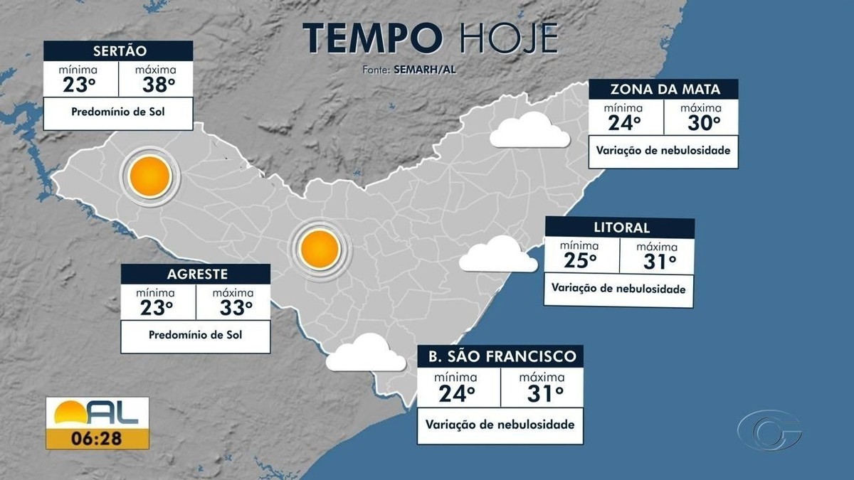 Virada Do Ano Em Alagoas Deve Ser De Chuva Passageira E Tempo Seco