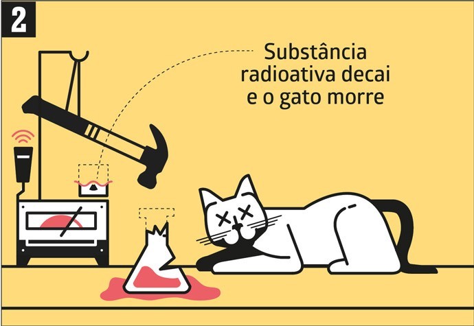 El gato de Schrödinger – Ciencia de Sofá