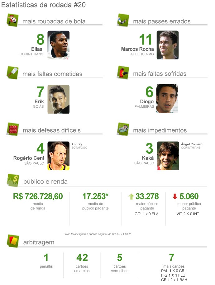 INFO - pacotão da rodada 20 (Foto: Editoria de Arte) INFO - pacotão da rodada 20 (Foto: Editoria de Arte)