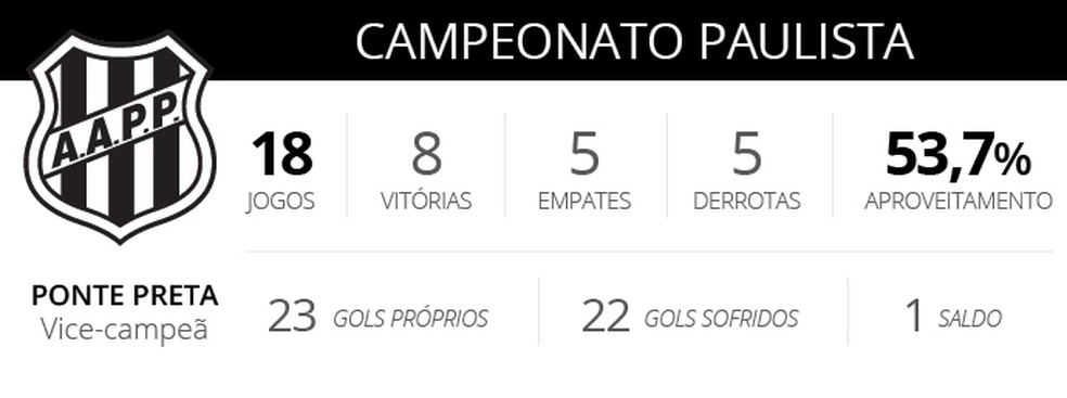  (Foto: editoria de arte)