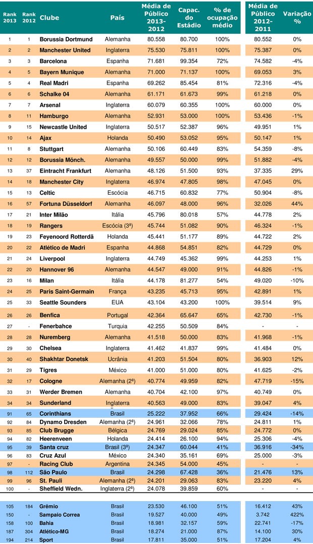 Reprodução PLURI Ranking público clubes pelo mundo (Foto: Reprodução)
