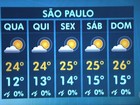 Temperatura pode chegar a 24°C em São Paulo nesta quarta