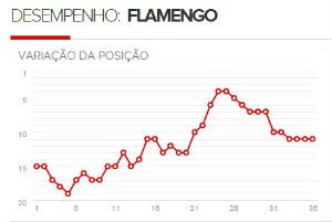 Flamengo (Foto: GloboEsporte.com)