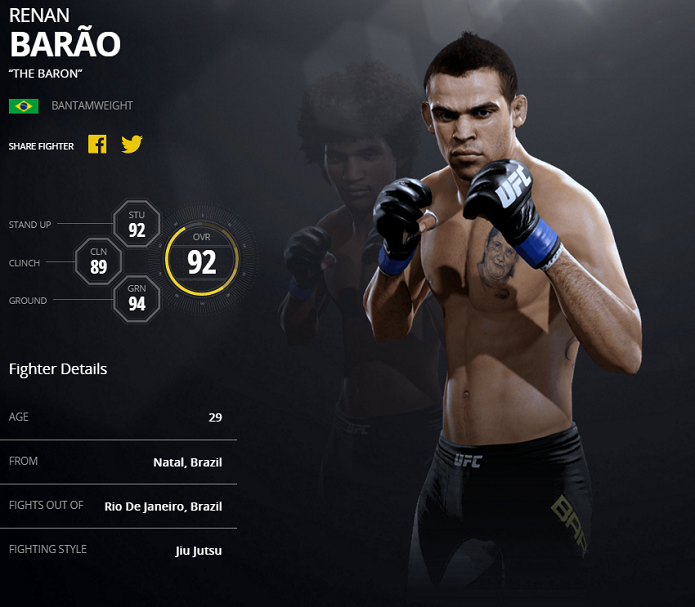 Renan Barão é um dos craques do chão no jogo (Foto: Divulgação/EA Sports)