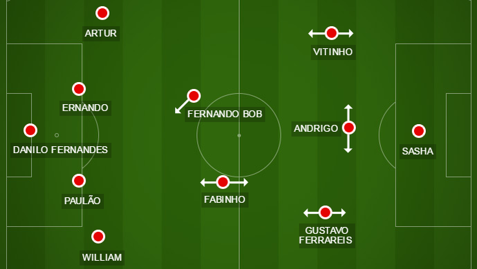 campinho, esquema, Inter, Gustavo Ferrareis (Foto: Reprodução)
