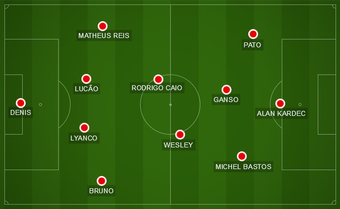 escalação São Paulo Santos (Foto: Arte: GloboEsporte.com) escalação São Paulo Santos (Foto: Arte: GloboEsporte.com)