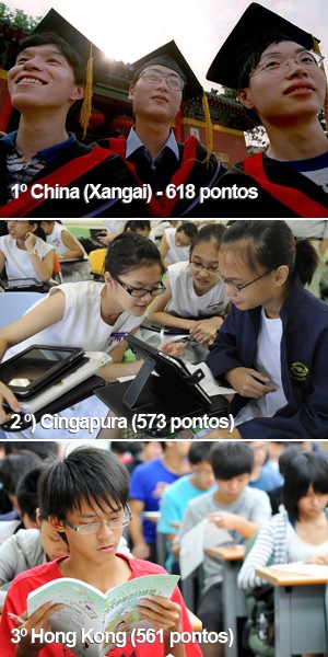 China teve o melhor desempenho em matemática, seguida por Cingapura e Hong Kong (Foto: Liu Jin/Simin Wang/Mandy Cheng/AFP)