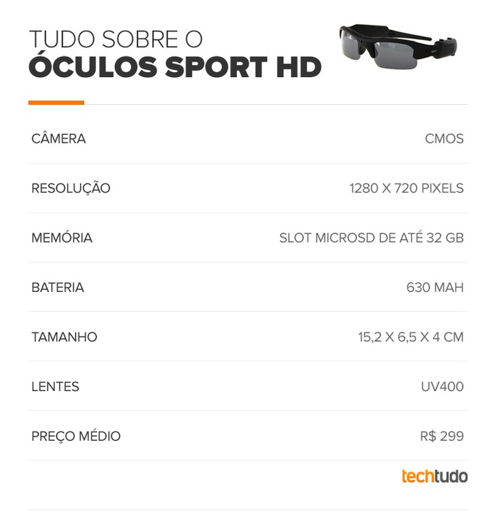 Tabela de especificações do Óculos de Sol com Câmera Sport HD (Foto: Arte/TechTudo) Tabela de especificações do Óculos de Sol com Câmera Sport HD (Foto: Arte/TechTudo)