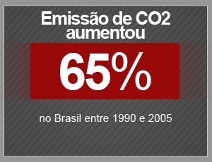 Emissões de CO2 (Foto: Editoria de Arte/G1)