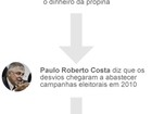 Petrobras estuda como recuperar danos apontados pela Lava Jato